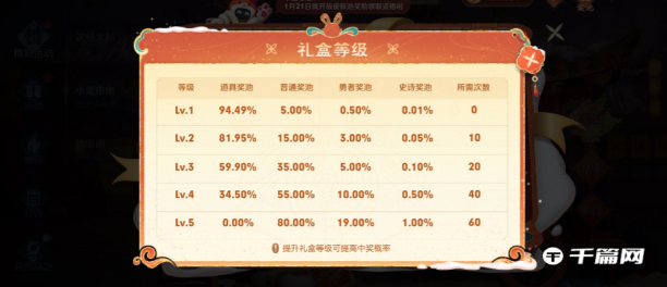 《<a href=https://lukongsong.com/GAME/407.html target=_blank class=infotextkey>王者荣耀</a>》小兔集市活动规则是什么